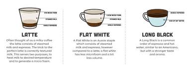 Coffee for those who don't fancy current acidic style. How To Order The Perfect Melbourne Coffee