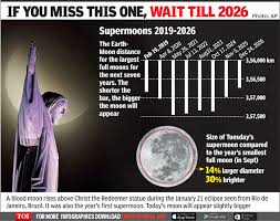 Super flower blood moon 2021: Snow Moon A Super Snow Moon That S Bigger And Brighter Times Of India
