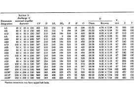 Ansi Dimensions Metric Mc Nally Institute