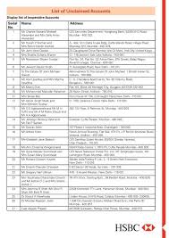 Terjemahan untuk 'beneficiary' dalam kamus bahasa indonesia gratis dan banyak terjemahan bahasa indonesia lainnya. List Of Unclaimed Accounts