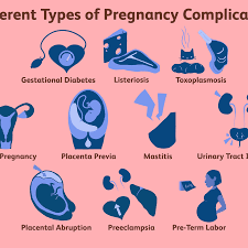 Complications During Pregnancy Symptoms And Diagnosis
