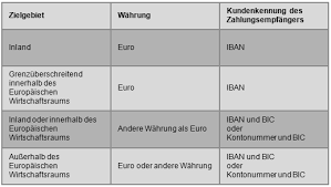 Älmhult, schweden, schwedische swift bic routing code for svenska handelsbanken is handsessgbg, which is used to transfer the money or fund directly. Https Ikanobank De Media Germany Ikanobank De Dateien Gegenueberstellungen Alte Und Neue Agb Fassungen Pdf La De De