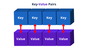 Java Hashmap Implementing Hashmap In Java With Examples Edureka