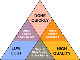 We all know a major, recurring cost is maintenance and repairs to your fleet. Quality Time And Money Quality Time And Money Are The Three By Vivek Madurai Medium