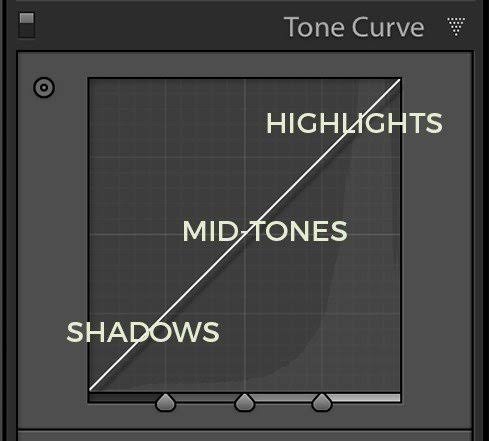 Tone curve settings