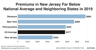 Maybe you would like to learn more about one of these? New Jersey S Individual Market Premiums To Be Among The Lowest In The Nation New Jersey Policy Perspective