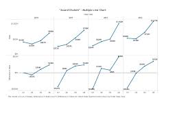 Anand Tableau Multiple Line Chart