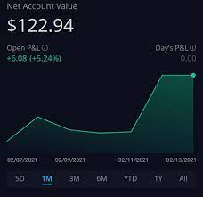 The mushroom retail company has gained popularity over the last few weeks. Made A New Webull Account Last Weekend And Want To See How Far I Can Get It With Just 100 One Week In So Far So Good Thanks To You Guys Pennystocks