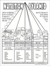 Nutrition Pyramid Chart Printable Charts Signs And Skills