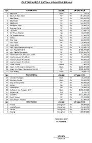 Contoh arsitektur desain ialah seperti pembangunan rumah minimalis serta lain sebagai nya. Cara Membuat Rab Proyek Bangunan Gedung Kursus Teknik Sipil Dan Arsitektur