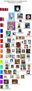 I Love Ridiculous Spanish Dbz Tier List Memes So I Spent All Day Making This R Memekinds
