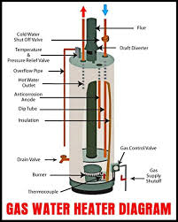 How To Drain A Water Heater Water Heater Gas Water Heater Heat Pump Water Heater
