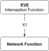 Check spelling or type a new query. Etsi Ts 103 221 X1 X2 X3 Explained By Eve Eve Compliancy Solutions