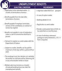 Handy tips for filling out uif forms online. Unemployment Insurance Fund Kindly Read The Below Qualifying Conditions And Requirements For Our Normal Unemployment Benefits Apply At Your Nearest Labour Centre Or Online At Https Www Ufiling Co Za Uif Facebook