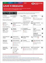 Under level 4 restrictions, driving outside of the area will be illegal (shutterstock). Jason Leitch On Twitter Level 4 Restrictions Came Into Effect At 6pm In 11 Scottish Local Authority Areas Here Are The Basic Rules