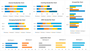The Efficacy Of Stacked Bar Charts In Supporting Single