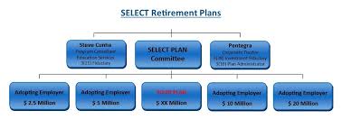 home select retirement plans