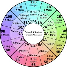 harmonic mixing w dj endo pt 1 what is harmonic mixing