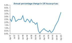 Income investors could start to buy the shares again for the income that comes with the post lloyds share price: Nationwide House Prices Up In April But Lloyds Forecasts 5 Fall This Is Money
