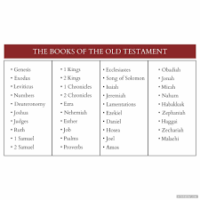 Books Of Bible Chart Printable Printabler Com