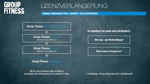 Search group fitness instructor jobs hiring now. Ifaa Group Fitness B Lizenz Workout
