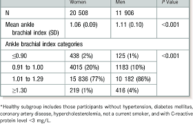 comparison of ankle brachial index values in healthy