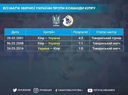 Україна розгромила суперника у більшості © tribuna.com. Tovariskij Match Ukrayina Kipr Stepanenko Znaye Yak Zabivati Peremozhnij M Yach Oficijnij Sajt Ukrayinskoyi Asociacyiyi Futbolu
