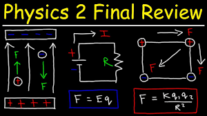 Snell S Law Index Of Refraction Wavelength Frequency And Speed Of Light Youtube