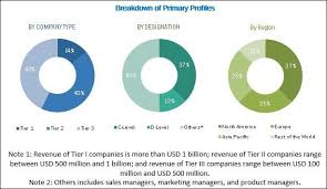 Content Recommendation Engine Market Dynamics And Industry Trends Forecast To 2022 Ict Marketing Segmentation Marketing Data