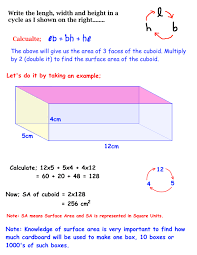 The surface area of the cylinder. Finding Surface Area Volume Of A Cuboid Steemit