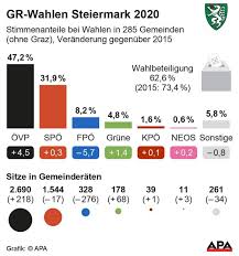 Macht von eurem wahlrecht gebrauch und bestimmt. Gemeinderatswahl Steiermark Am 29 Juni 2020