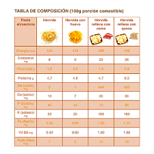 Tabla Nutricional Pasta Tabla De Nutricion Nutricion Nutricional