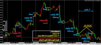 Mungkin selama ini anda mau melakukan trading forex tapi takut haram. Is Forex Haram