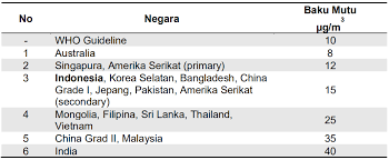 Pengendalian das dan hutan lindung. Https Ditppu Menlhk Go Id Portal Read Indeks Standar Pencemar Udara Ispu Sebagai Informasi Mutu Udara Ambien Di Indonesia