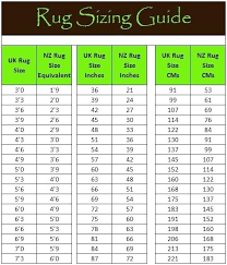 rug size guide oncallvirtualsolutions online