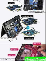 If you can't upgrade your motherboard, power supply, or case to work with the specific graphics card you want, or you're using a laptop and you want more power than is available, you also have the option of using an external graphics card enclosure. How To Upgrade A Graphics Card In A Laptop Amazeinvent