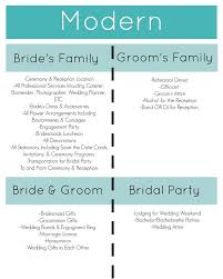 Modern Vs Traditional Who Pays Wedding Gifts For Groom Wedding Who Pays Expensive Wedding Gifts
