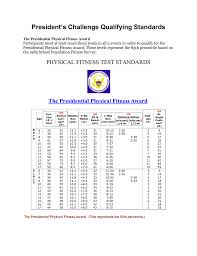 presidential physical fitness tests