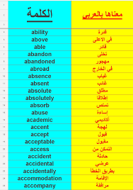 ⊗ معنى و تعريف و ترجمة accidentally في اللغة العربية و معنى و تعريف و ترجمة غير قصد في اللغ ة الانجليزية في قاموس عربي إنجليزي: Accidental Ù…Ø¹Ù†Ø§Ù‡Ø§ Ø¨Ø§Ù„Ø¹Ø±Ø¨ÙŠ