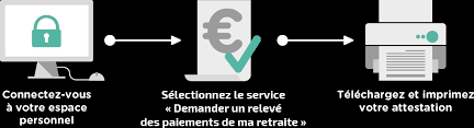 Si vous n'êtes pas inscrit comme demandeur d'emploi, vous pouvez tout de même créer et. L Assurance Retraite Pour Ma Retraite Je Clique C Est Plus Pratique