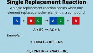 Double Replacement Reaction Definition And Examples