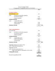 Chapter 8 business expenses and tax computation for companies. Format For The Computation Of Partnership Business Income For Ya 2010 Doc Computation Of Partnership Provisional Adjusted Income Rm Net Profit As Per Course Hero