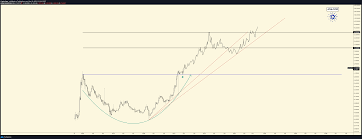 Will cardano (ada) go up? Top Crypto Analyst Extremely Bullish On Cardano Unveils Massive Price Target The Daily Hodl