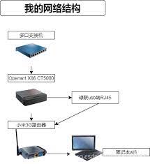 We did not find results for: Reform Of Openwrt X86 One Arm Router Æ–‡ç« æ•´åˆ