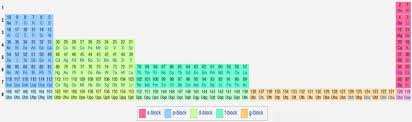 2012 Extended Periodic Table Alternative Periodic Table Period Chemistry