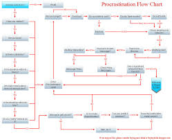 7 geeky flowcharts mental floss