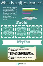 Definition Of Giftedness Giftedness Gifted Education Student Gifts