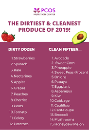 Should You Eat Organic For Pcos This Is A Question I Get Asked A Lot Here S What We Know Organic Foods Have Not Been Shown Pcos Recipes Pcos Nutrition