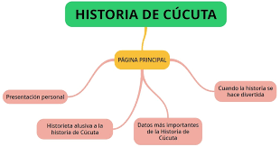 A collection of cucuta maps and cucuta satellite images. Historia De Cucuta Para Ninos Mapa Mental Del Contenido De La Actividad