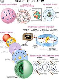 Dbios Structure Of Atom Digitally Printed Education Physics